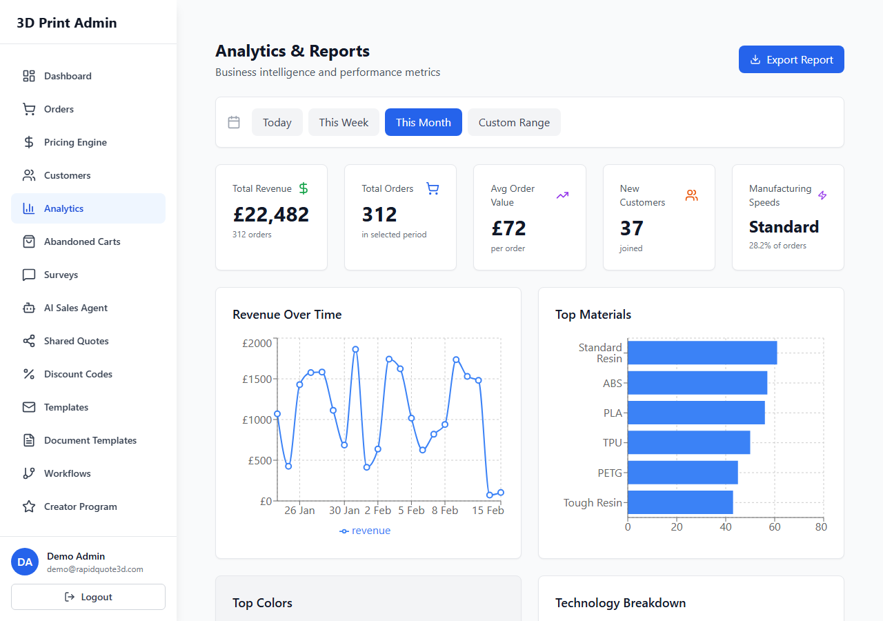 RapidQuote3D Analytics page showing manufacturing performance data and production efficiency metrics